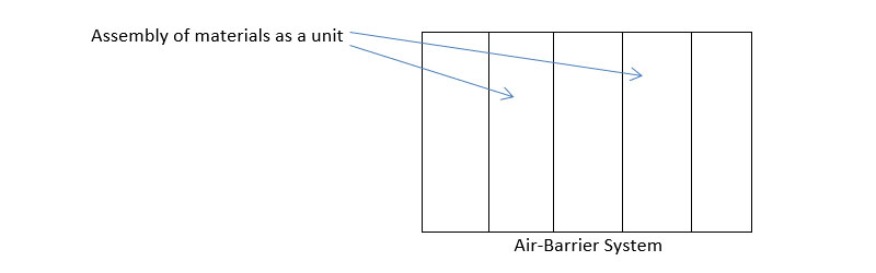 Spray Foam Insulation News Air Barrier Spray Foam Insider