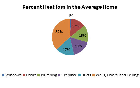 Find Spray Foam Insulation Contractor Kansas